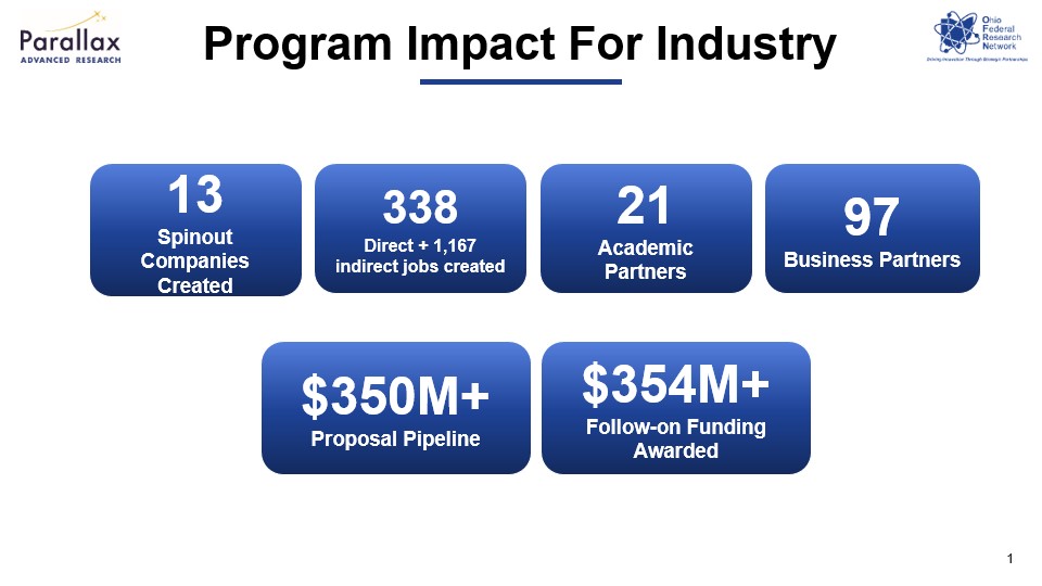 OFRN Impact Metrics