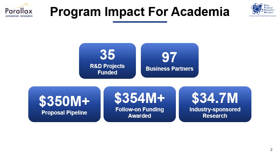 OFRN Impact Metrics