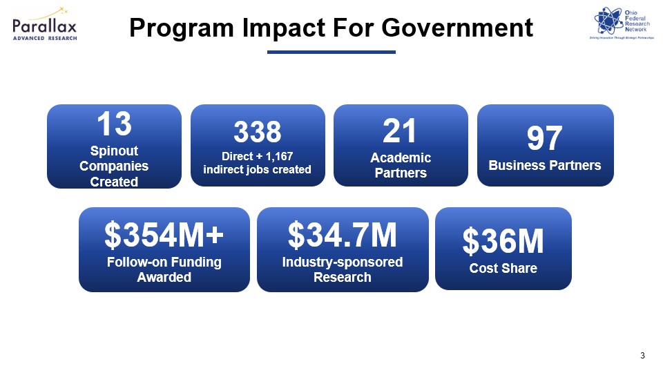 OFRN Impact Metrics