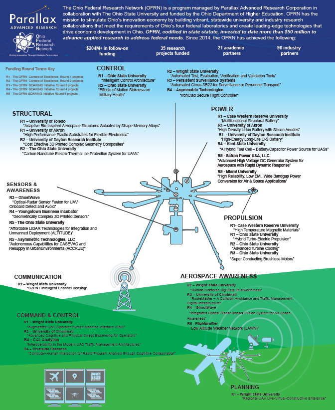 OFRN infographic