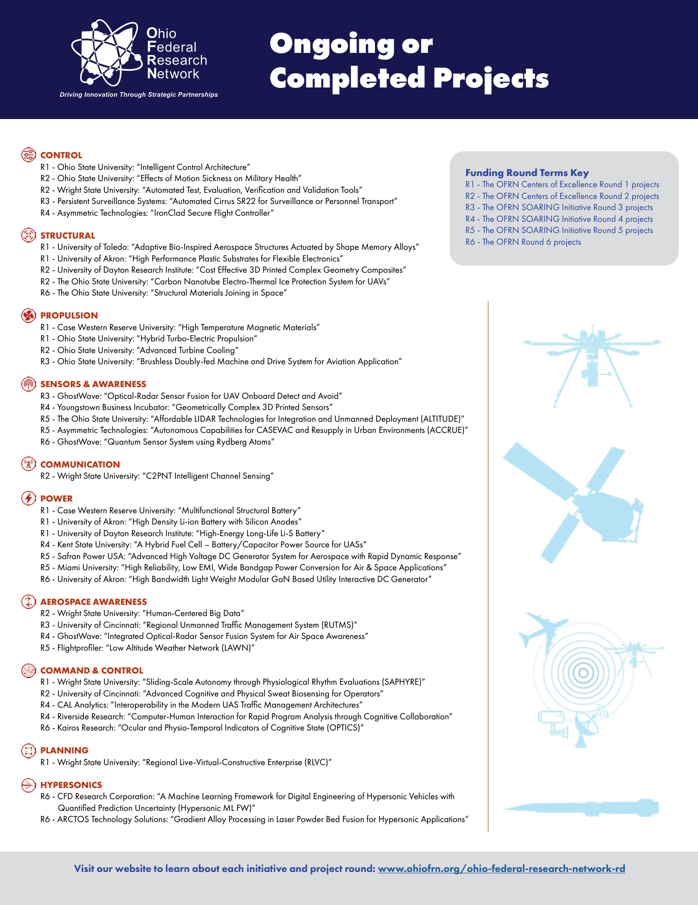 OFRN infographic