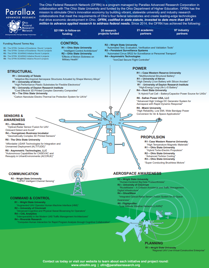 OFRN infographic