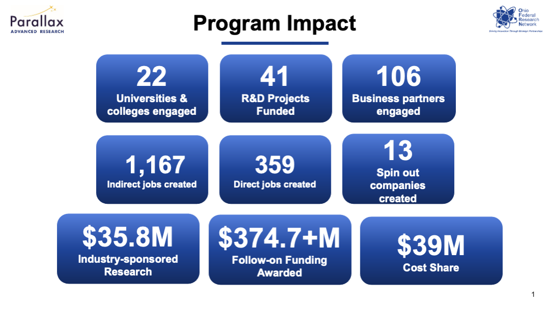 OFRN Impact Metrics