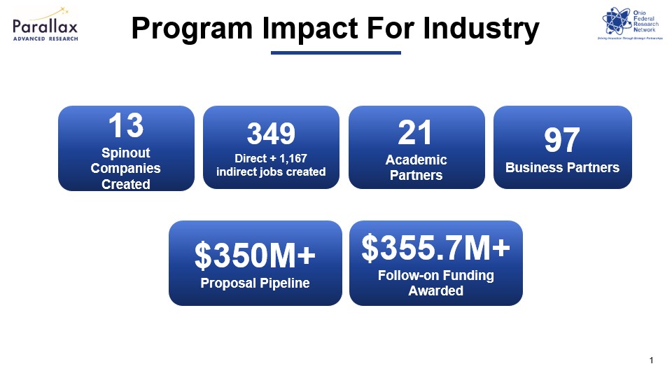 OFRN Impact Metrics