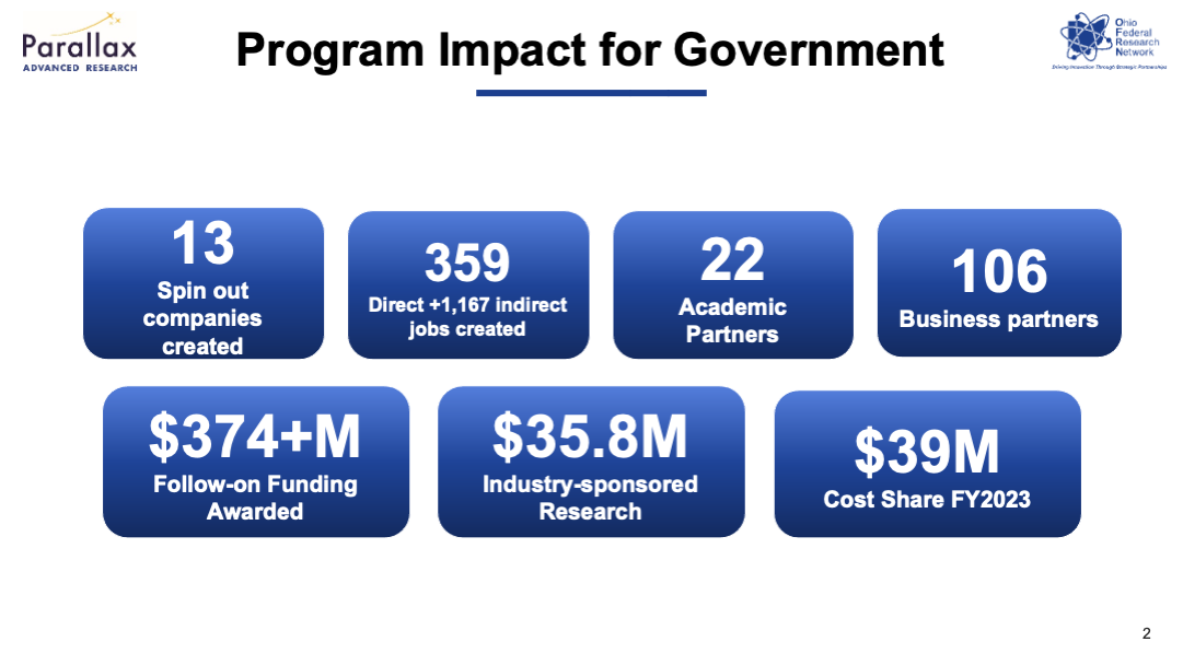 boxes containing statistics about impact