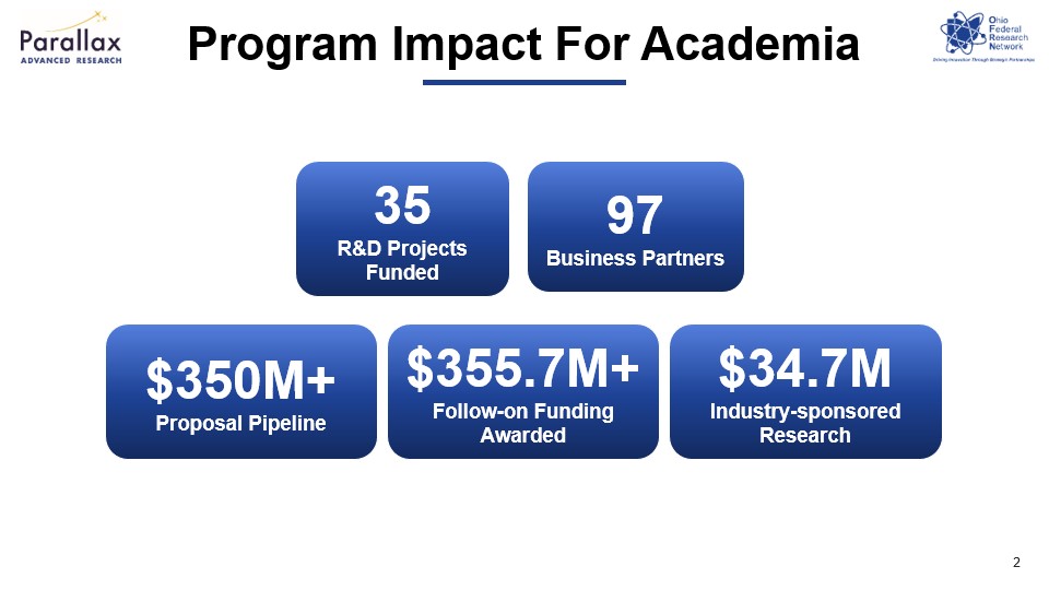 OFRN Impact Metrics