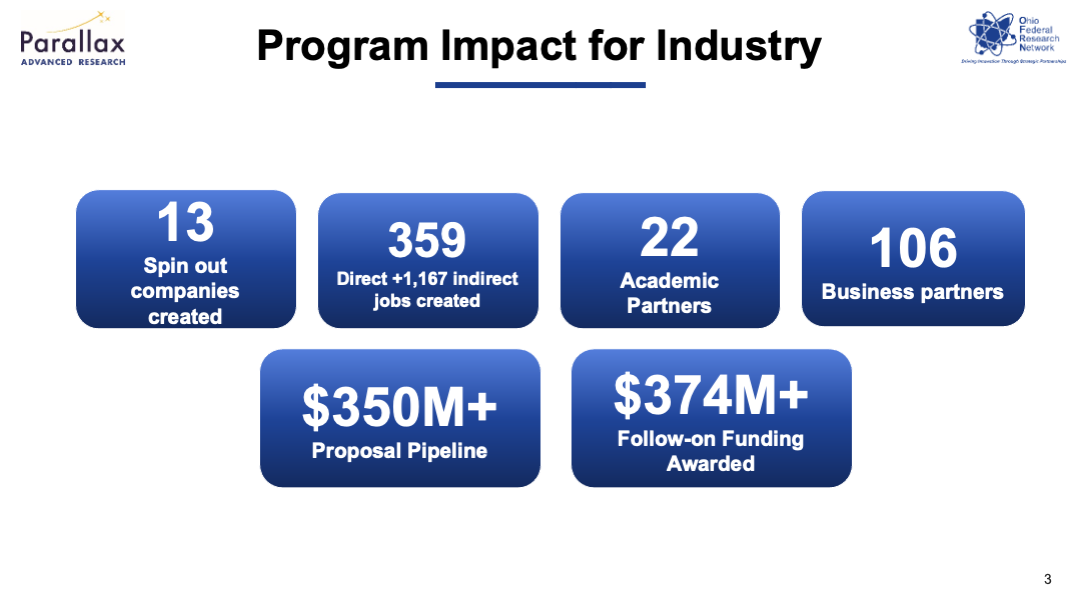 OFRN Impact Metrics