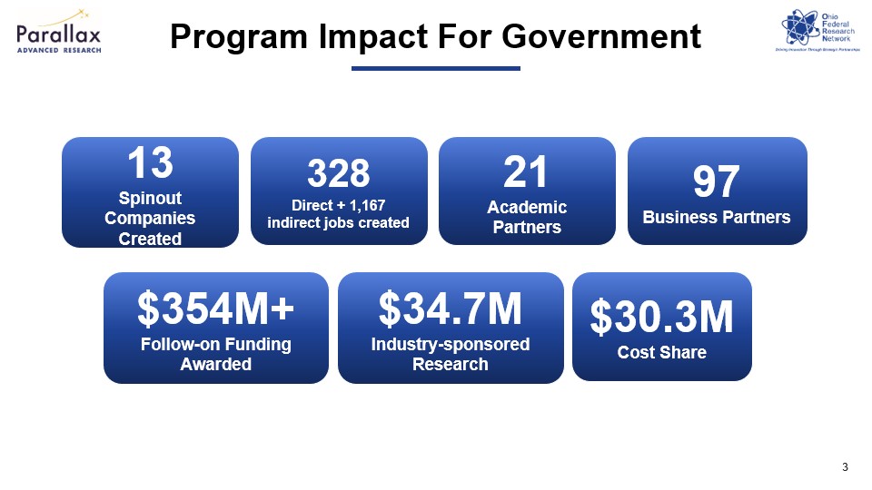 OFRN Impact Metrics