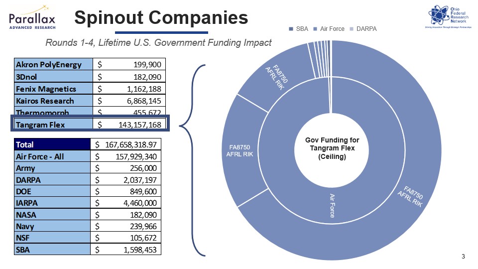 OFRN Impact Metrics