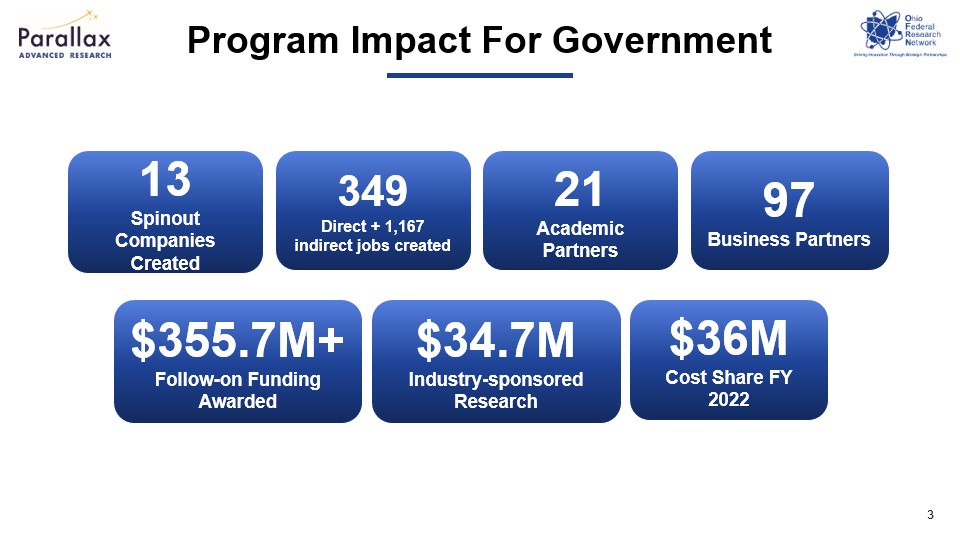 OFRN Impact Metrics