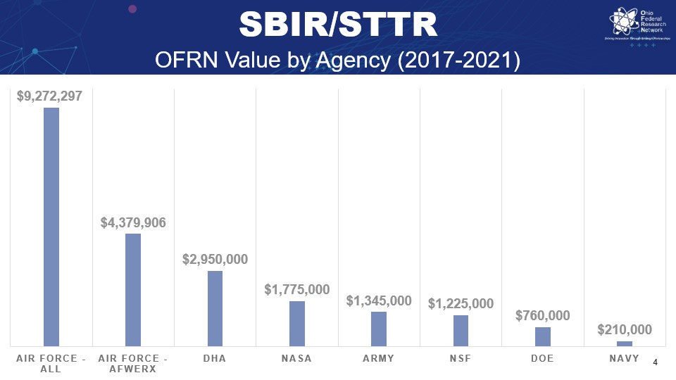 OFRN Impact Metrics