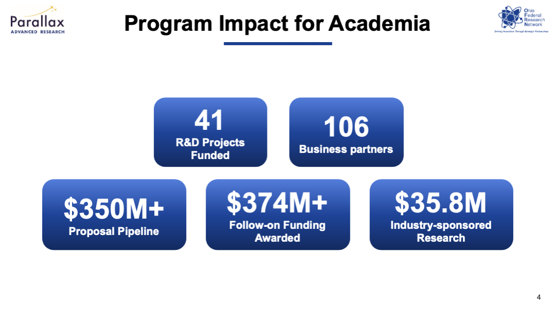 OFRN Impact Metrics