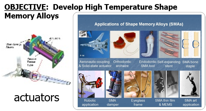 how to get research report adaptive alloys