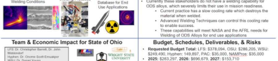 Laser Fusion Solutions Quad Chart