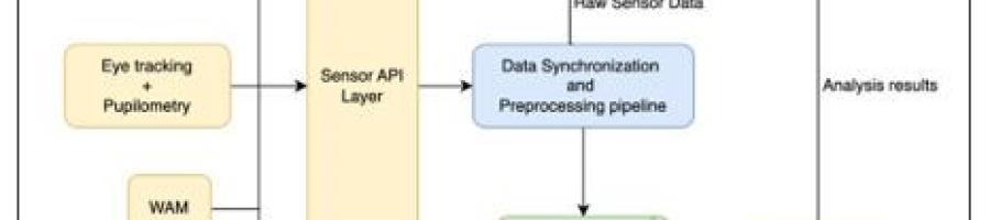 Kairos OPTICS System Architecture