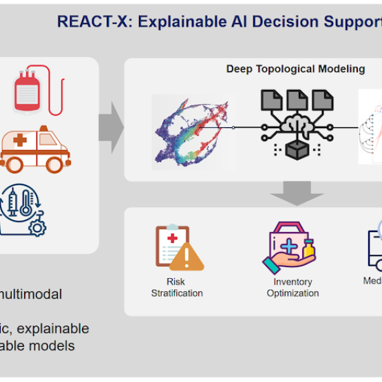 REACT-X: Explainable AI Decision Support