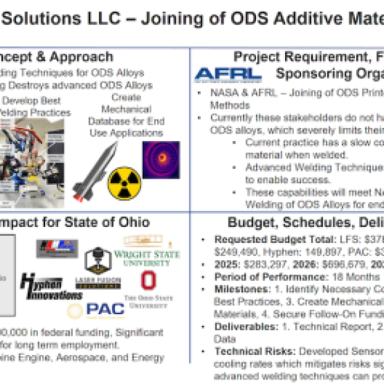 Laser Fusion Solutions Quad Chart