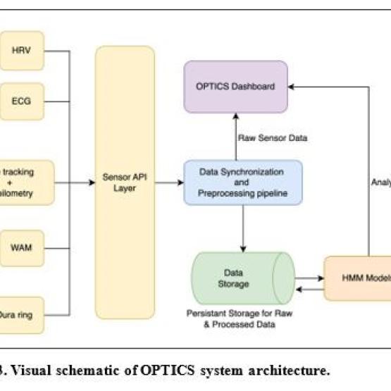 Kairos OPTICS System Architecture