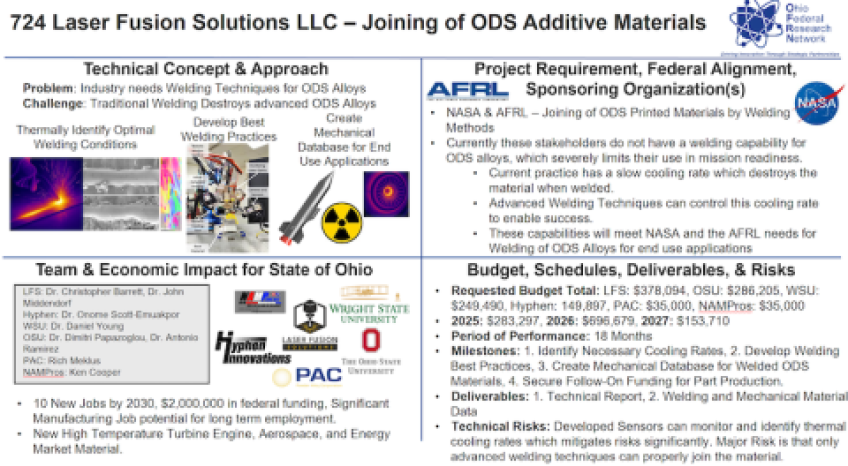 Laser Fusion Solutions Quad Chart