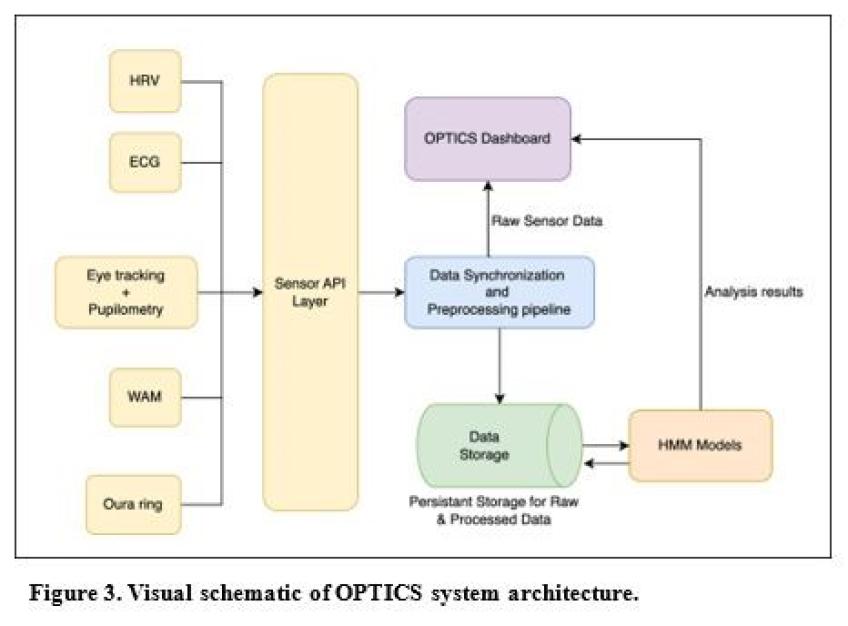 Kairos OPTICS System Architecture