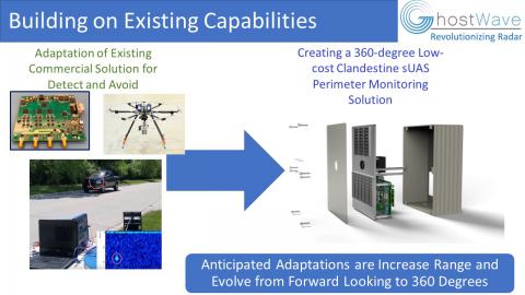 OFRN building on capabilities